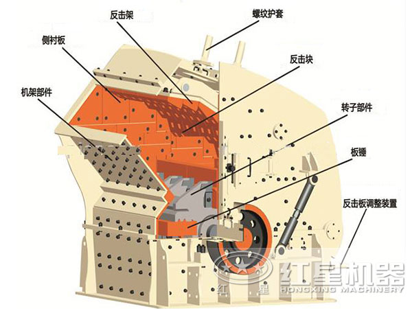 HD德版反击式破碎机原理