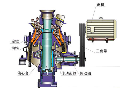 单缸液压圆锥破碎机说明书，没有比这更全的了