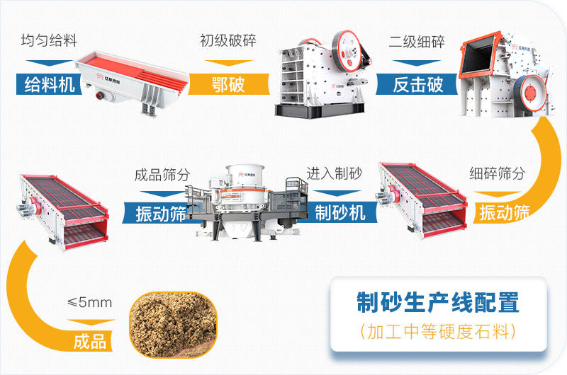 洞渣化身机制砂，塔楼制砂机助力工程建设降本增效