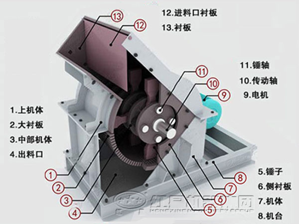 锤式破碎机1000*800型号参数