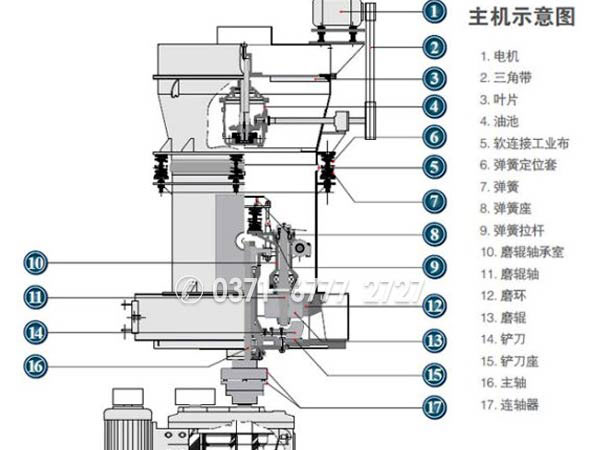 粉磨石英，用石英磨粉机效果如何？