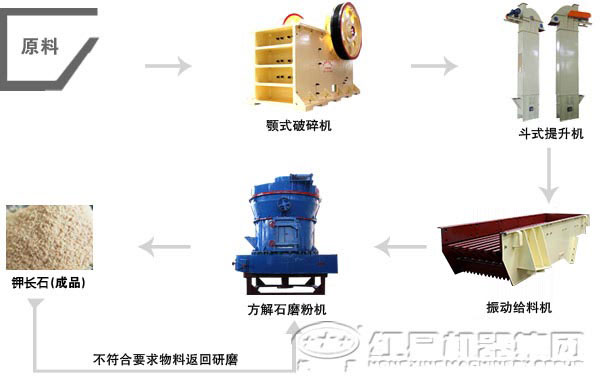钾长石磨粉生产线价格多少钱？