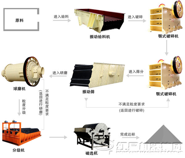 选矿设备价格