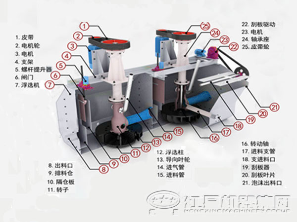 浮选机型号和数量如何确定