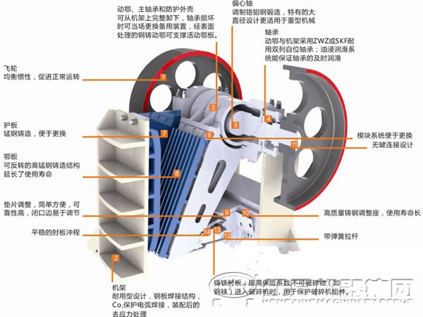颚式破碎机结构