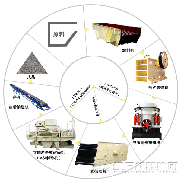 石英石破碎生产线