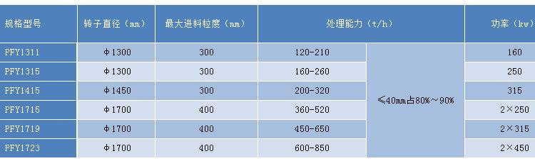 反击破参数