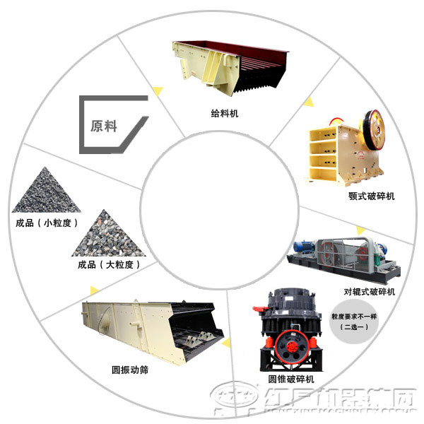 时产50吨钢渣破碎生产线设备配比及工艺流程分析