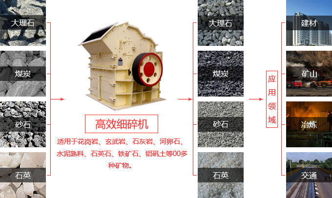 河卵石细碎机应用领域