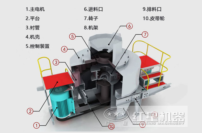 金刚砂制砂机结构
