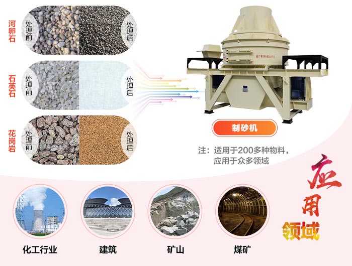 河石制砂机物料图