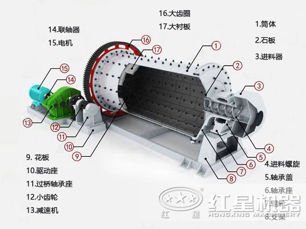钾长石球磨机结构图