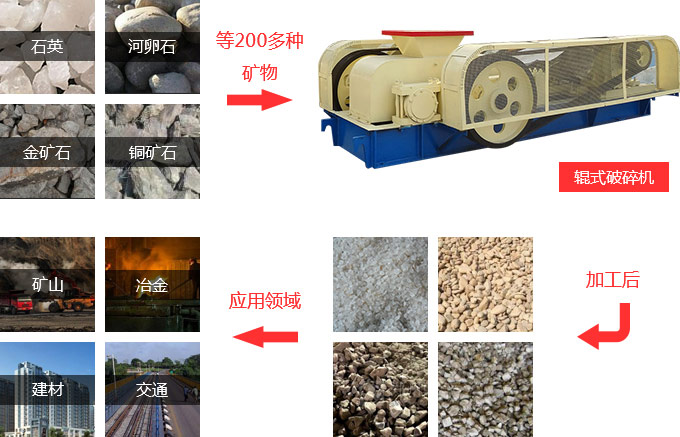 辊式碎石机用途