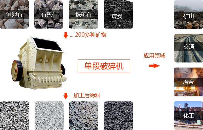 泥质粉砂岩单段破碎机