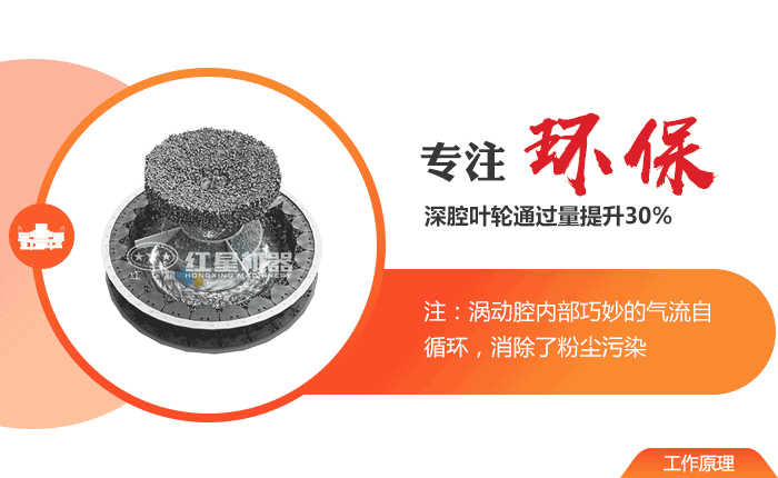 页岩制砂机工作原理