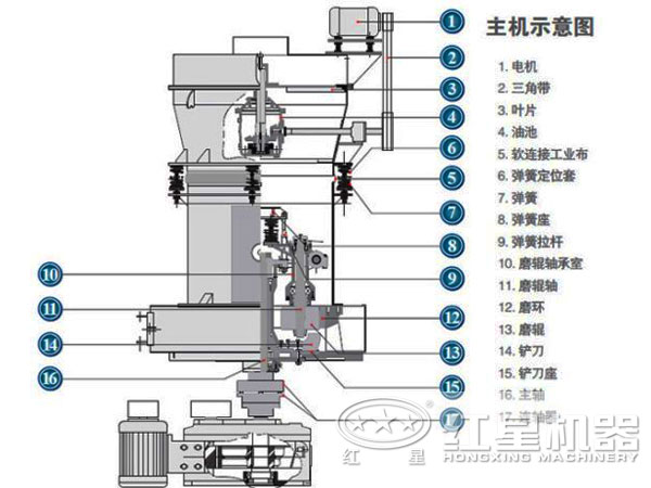 重晶石磨粉机结构图