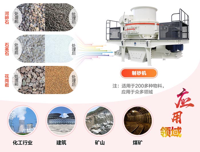 风化砂制砂机用途