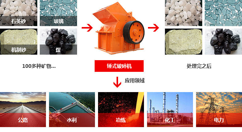 郑州锤式破碎机市场价是多少
