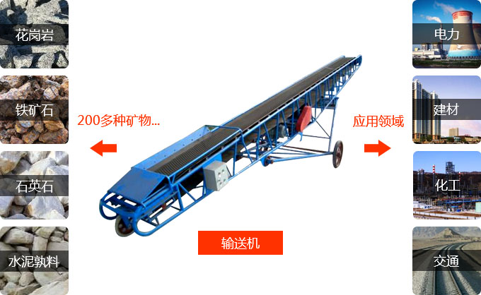 皮带输送机现场