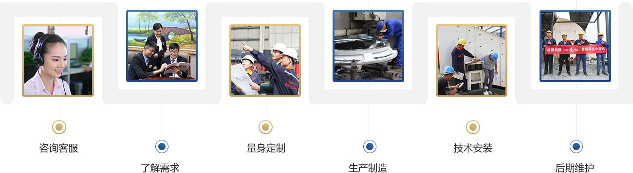 服务流程