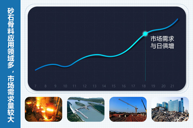 采石场利润高吗？采石场设备设施包括些什么？