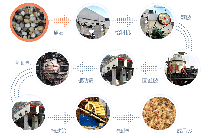 河卵石破碎机多少钱一台？附实拍图片及工作视频