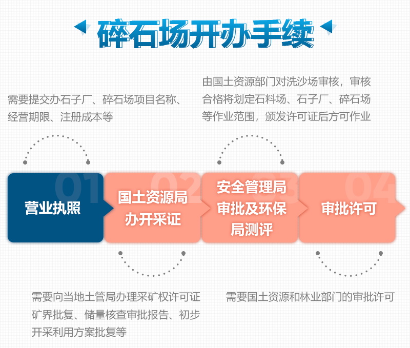 机制砂厂生产手续办理流程