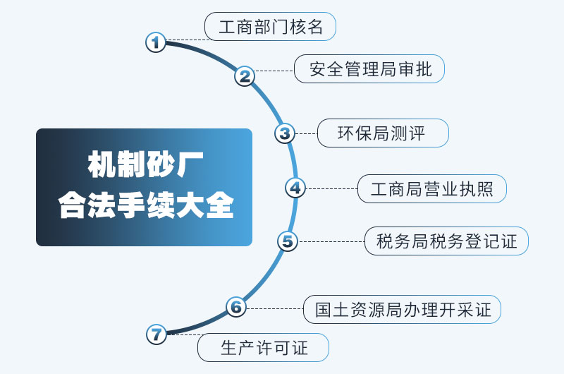 小型制砂厂不办手续可行不？投资费用大概多少？