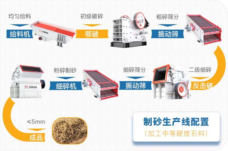 细碎环节可选择