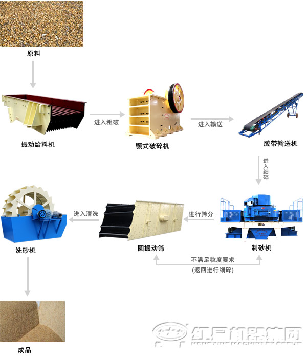 湖南鹅卵石破碎生产线配置设备