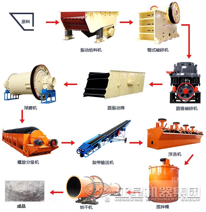 铅锌稀有金属选矿作业工艺流程