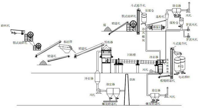 活性石灰生产设备