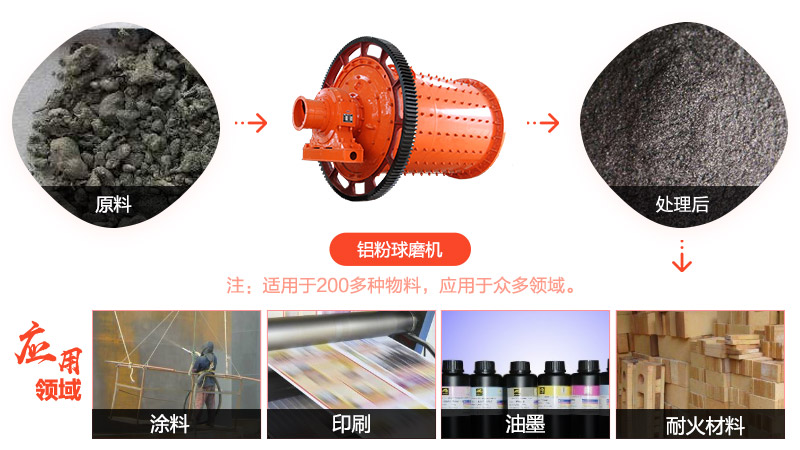 leyu.乐鱼记实（十四）- 80-120目铝粉球磨机走进江苏苏州