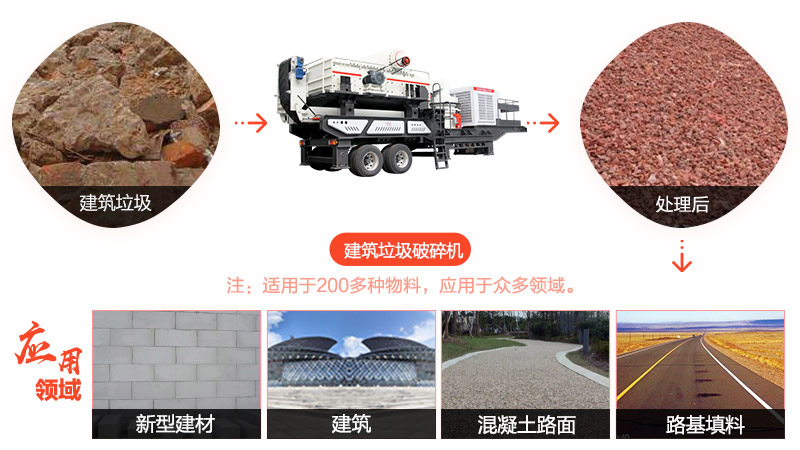 每小时处理100吨的建筑垃圾破碎机-四十年品质坚守，环保、智能保证