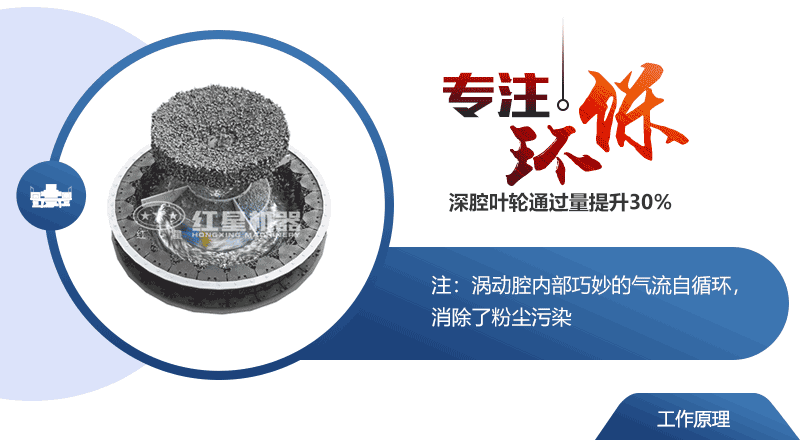 制砂机原理图