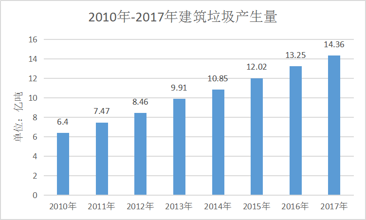 流动式建筑垃圾破碎生产线-堆建筑垃圾的“好驴友”