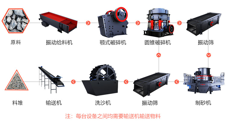 一整套打砂生产线需要配置什么设备，多少钱