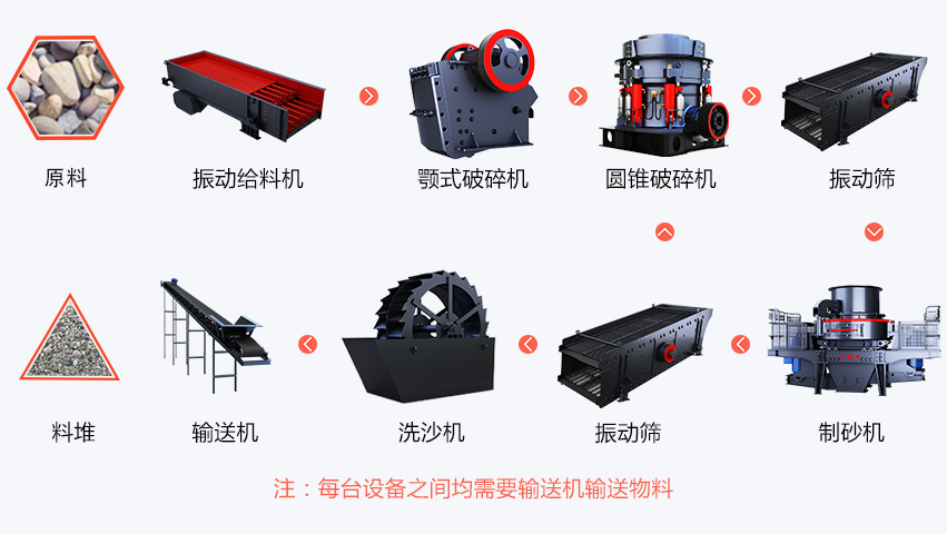 鹅卵石破碎生产线