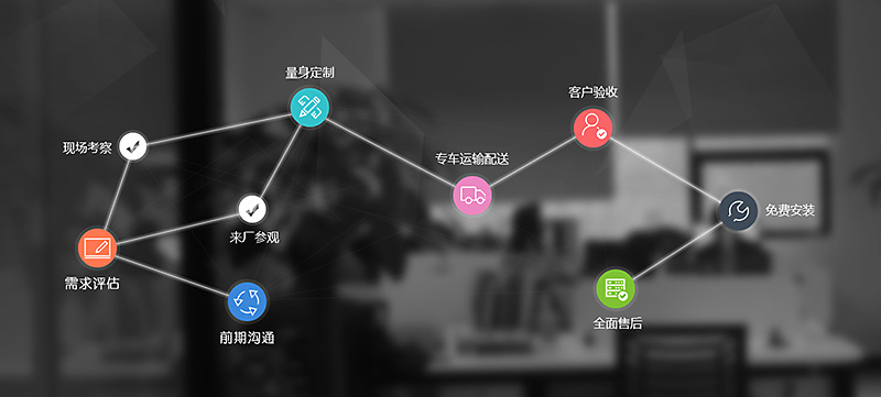 leyu.乐鱼机器服务流程
