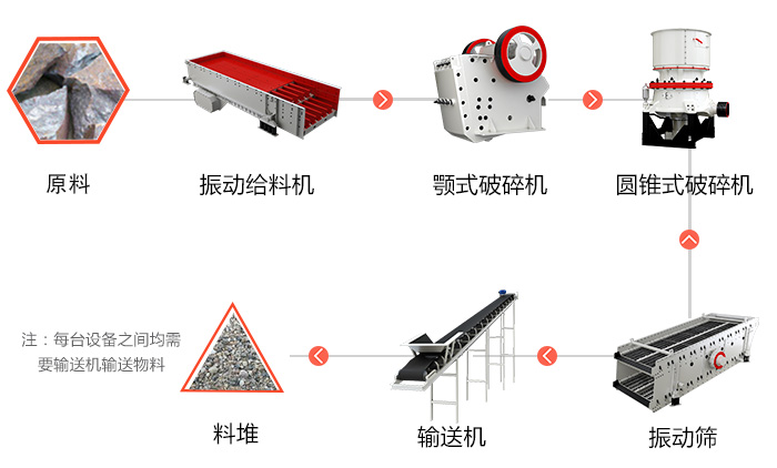 时产50-500吨中小型新款青石子破碎生产线，环保更实惠