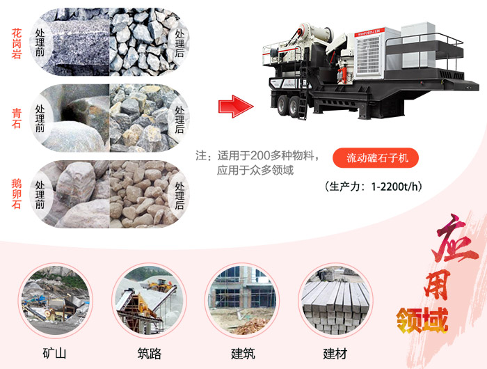 砂石骨料在行业中应用广泛