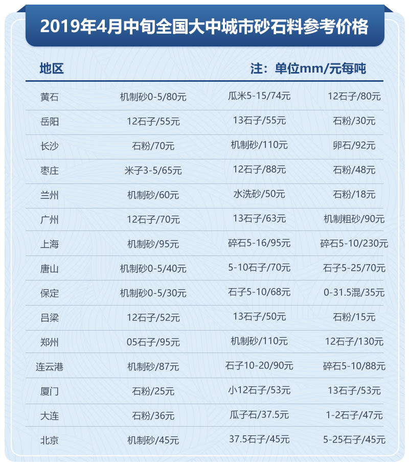 2021砂石料价格走向，投资碎石场石子生产线到底赚不赚钱？