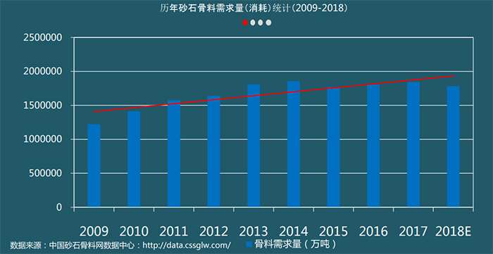 2021砂石料价格走向，投资碎石场石子生产线到底赚不赚钱？