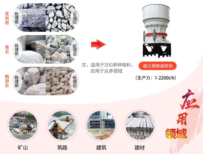 一台液压圆锥破碎机价格多少钱
