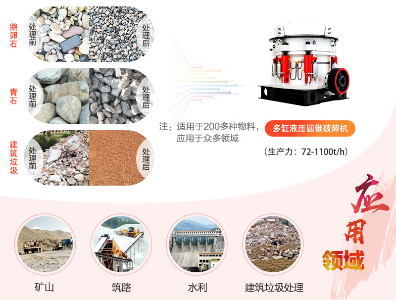 多缸液压圆锥式破碎机应用广泛