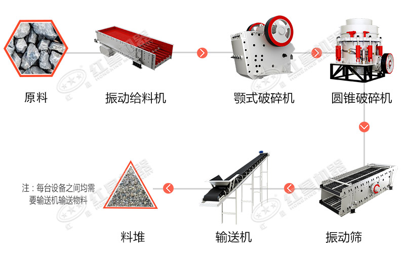 石料生产线工作流程图