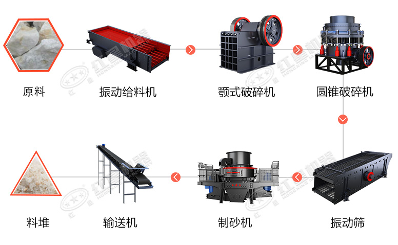 石英砂加工工艺流程