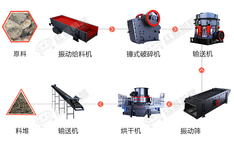 矿山尾矿加工工艺流程图