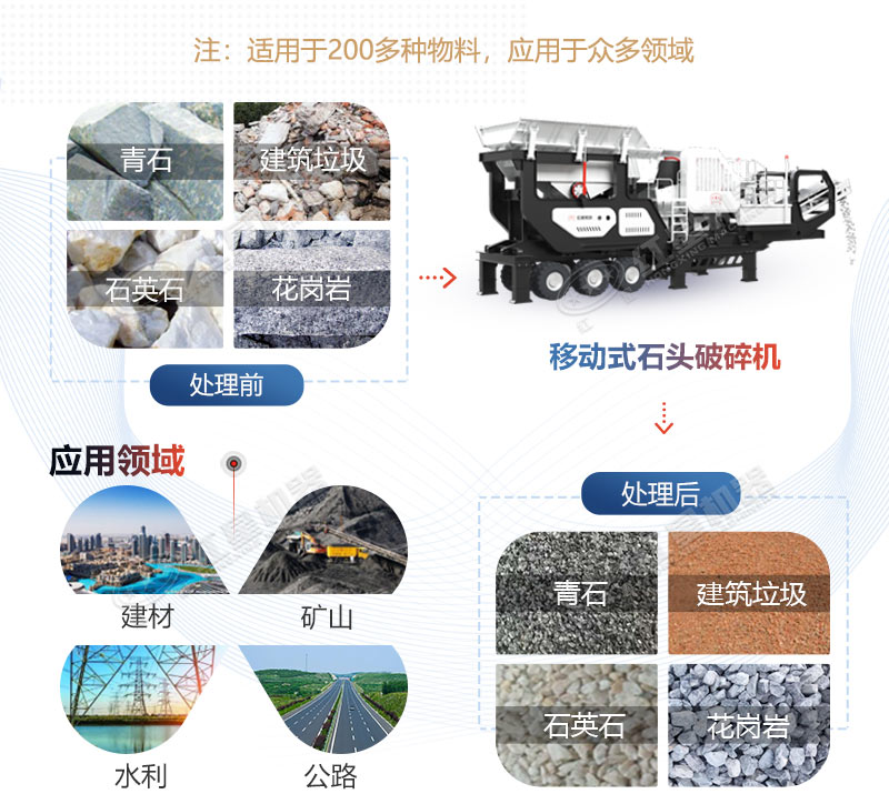 移动式石头破碎机应用领域广阔