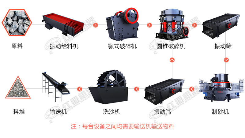 制砂生产线工作流程图